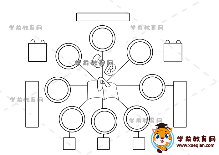 英語思維導(dǎo)圖手抄報(bào)