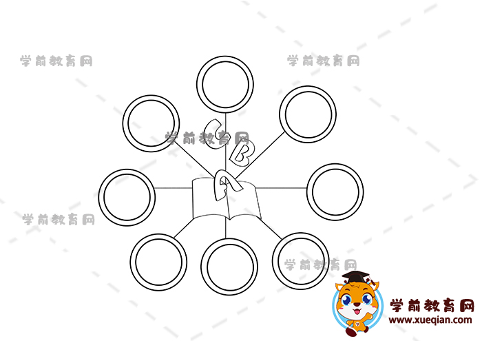 英語思維導(dǎo)圖手抄報(bào)