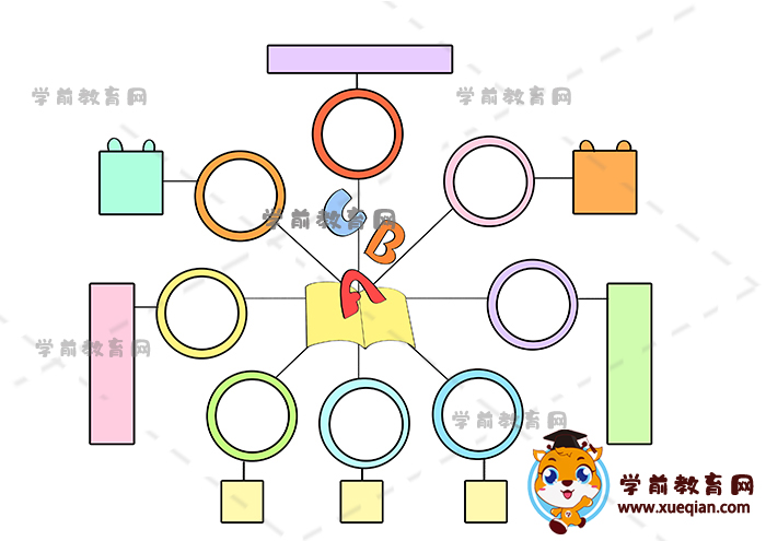 英語思維導(dǎo)圖手抄報(bào)
