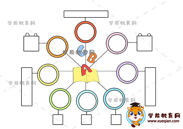 英語思維導(dǎo)圖手抄報(bào)