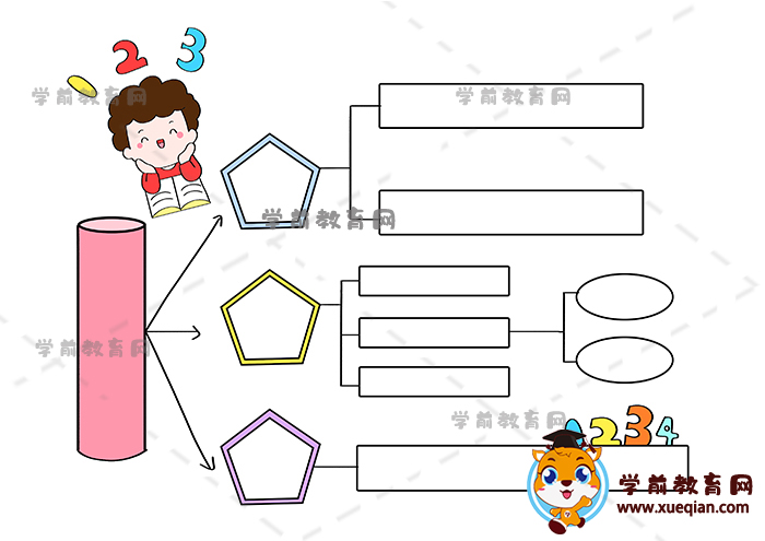 數(shù)學思維導圖手抄報